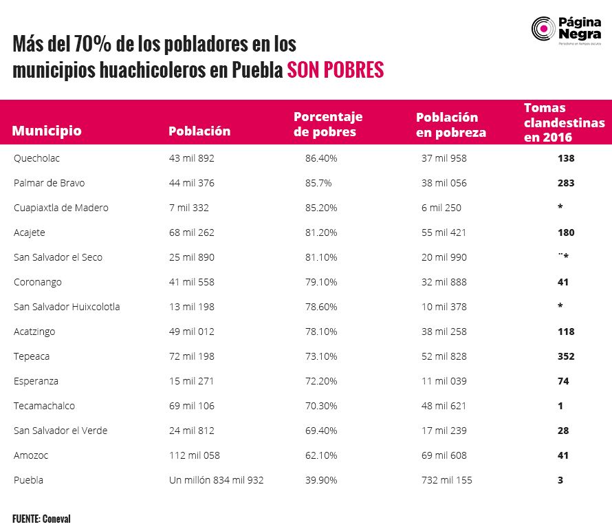 tabla municipioshuac