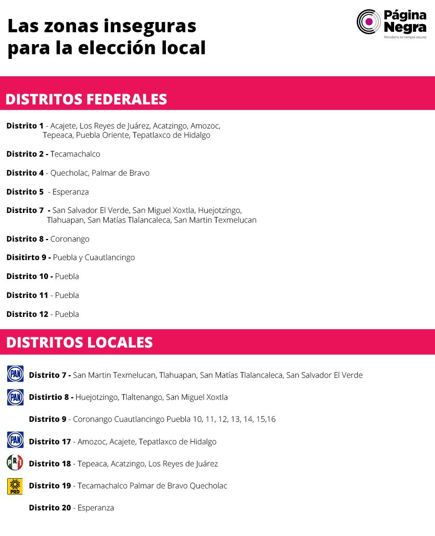 tabla peligro distritos