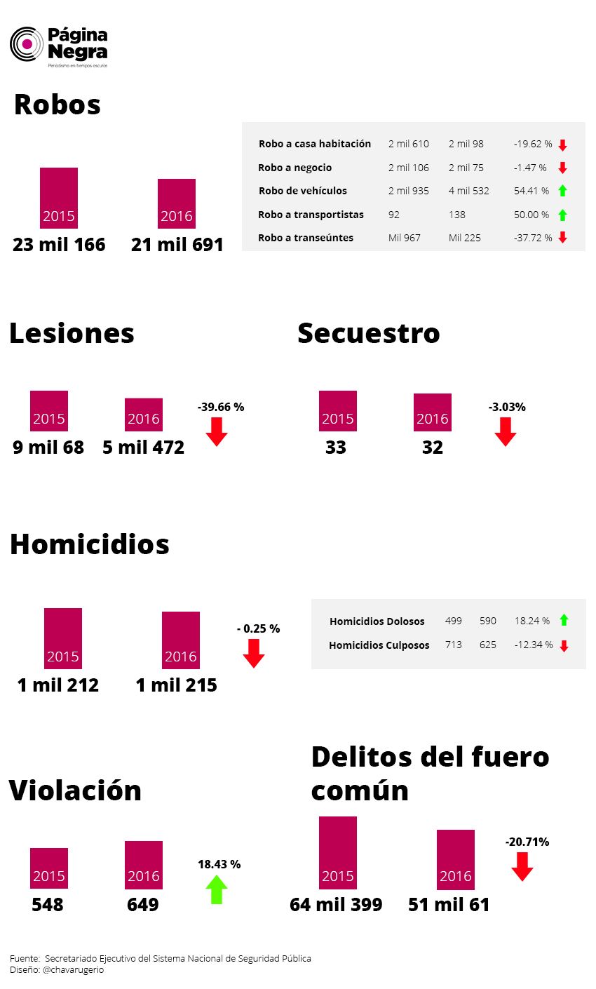 tabla robos1516
