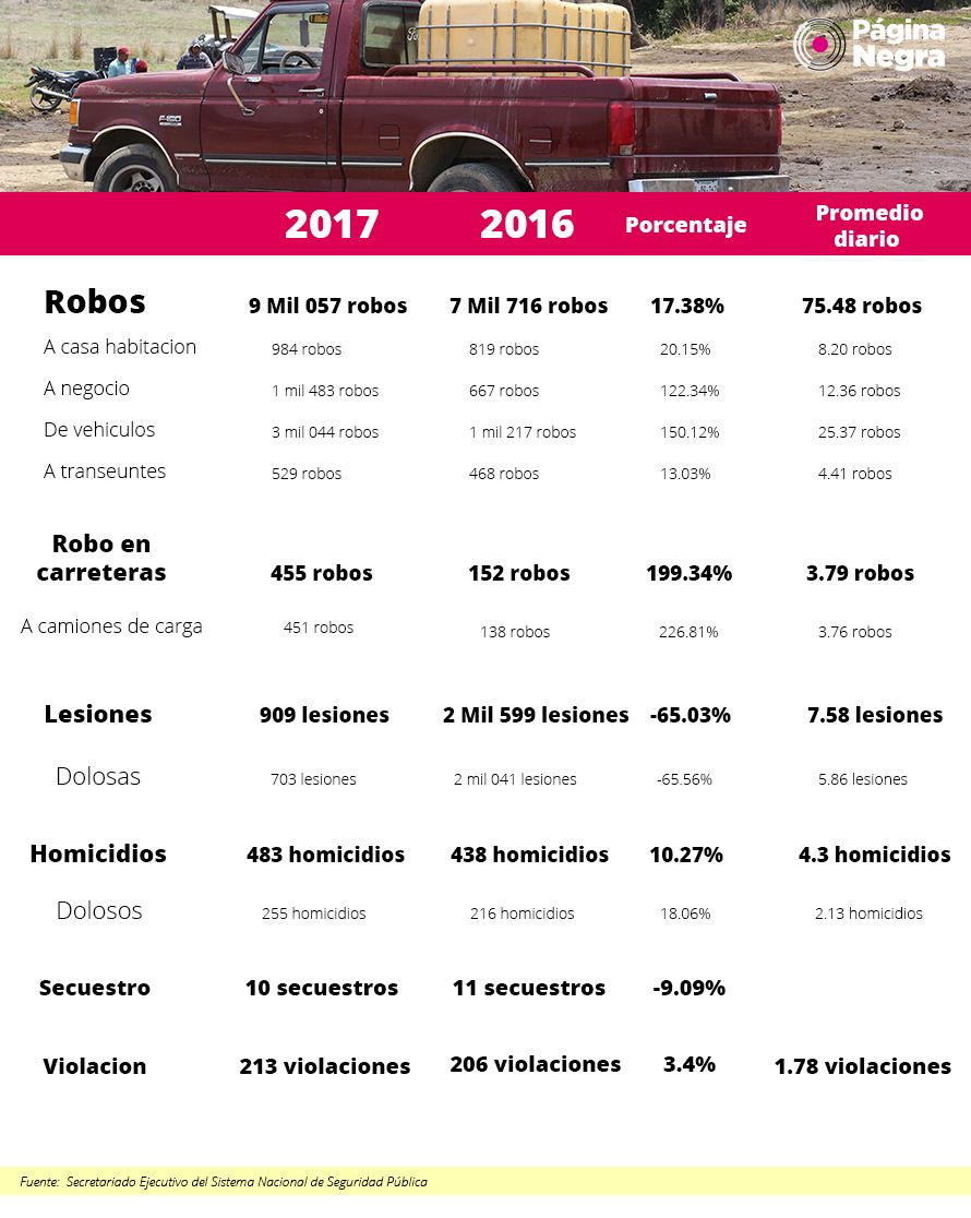 tabla robos eneroabril