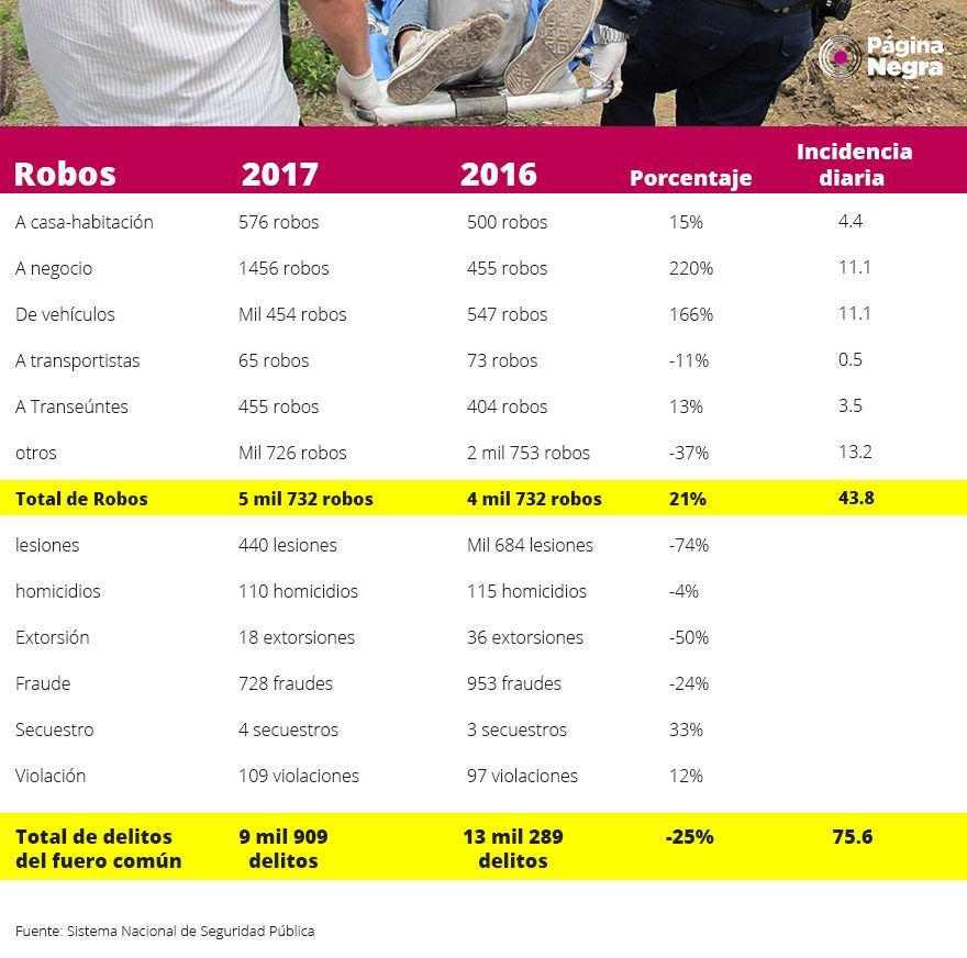tabla robos jun