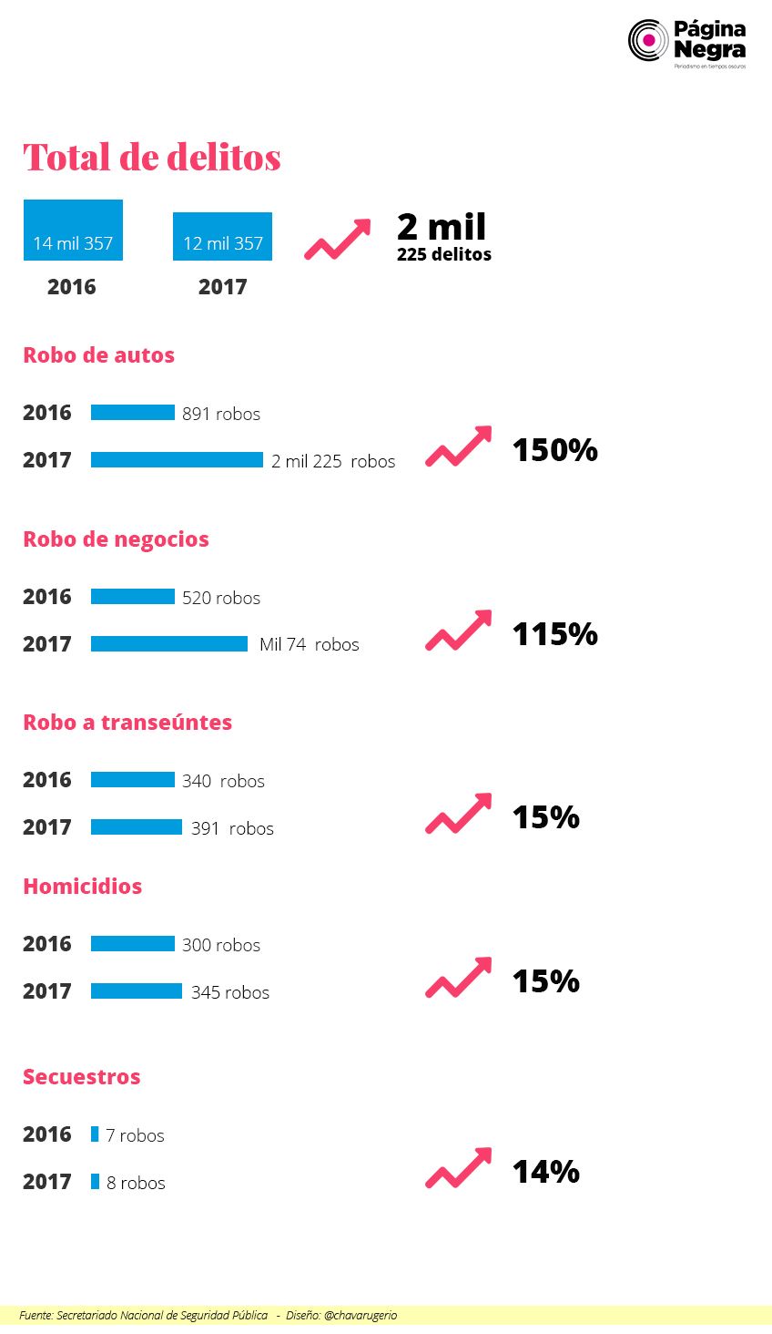tabla saabril2017