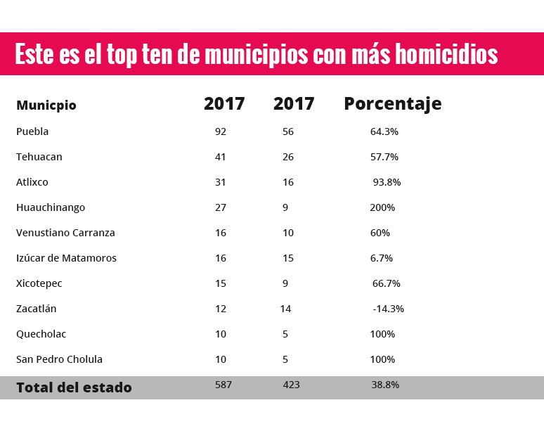 tabla topmun