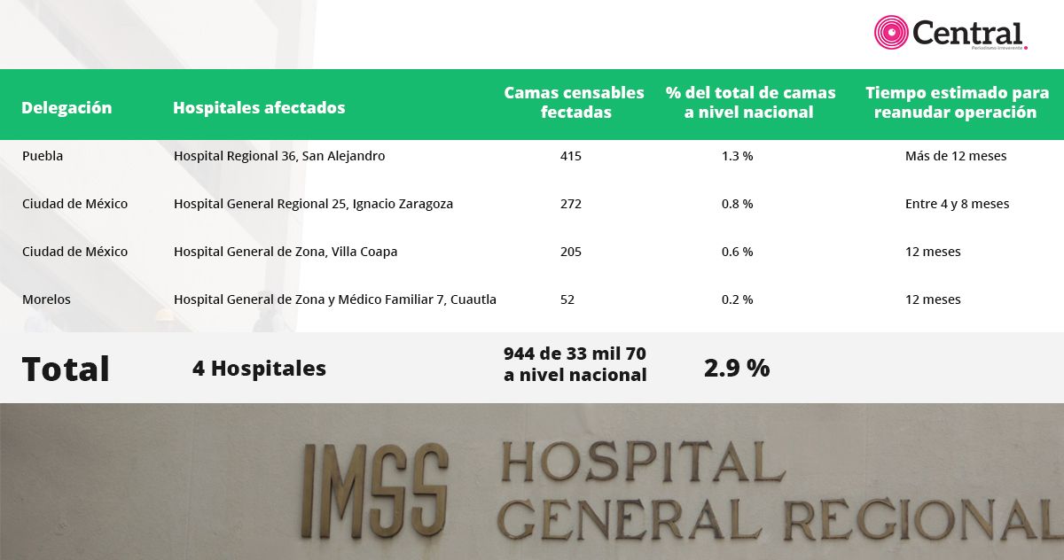tabla imss1