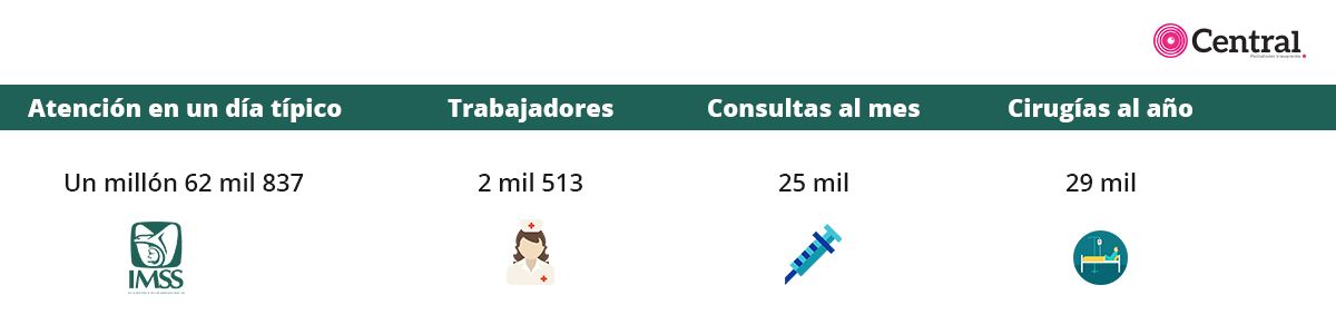 tabla imss2