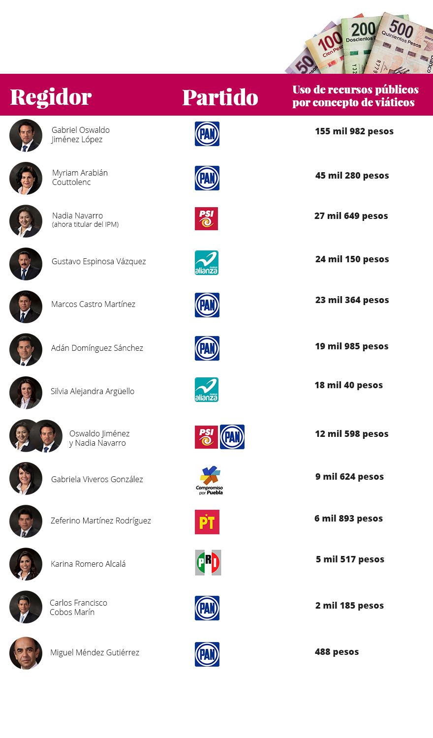 tabla karen regidores2017