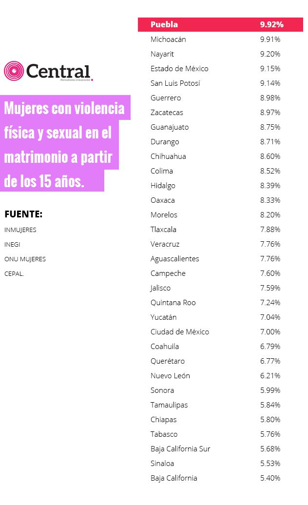 tabla vio1
