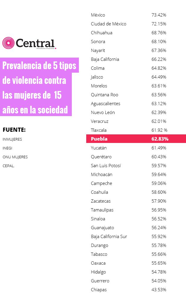 tabla vio2