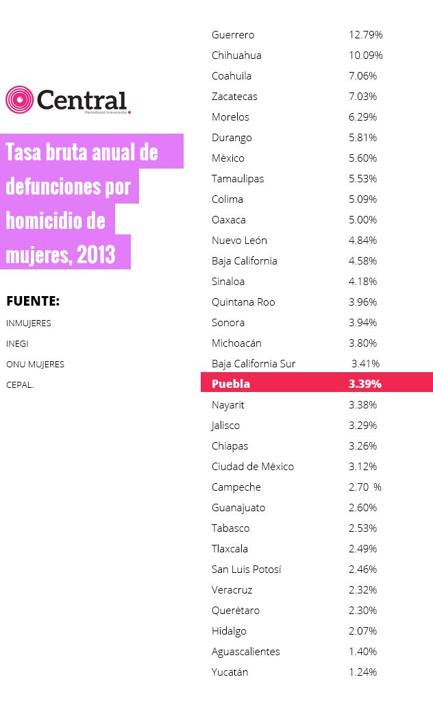 tabla vio3