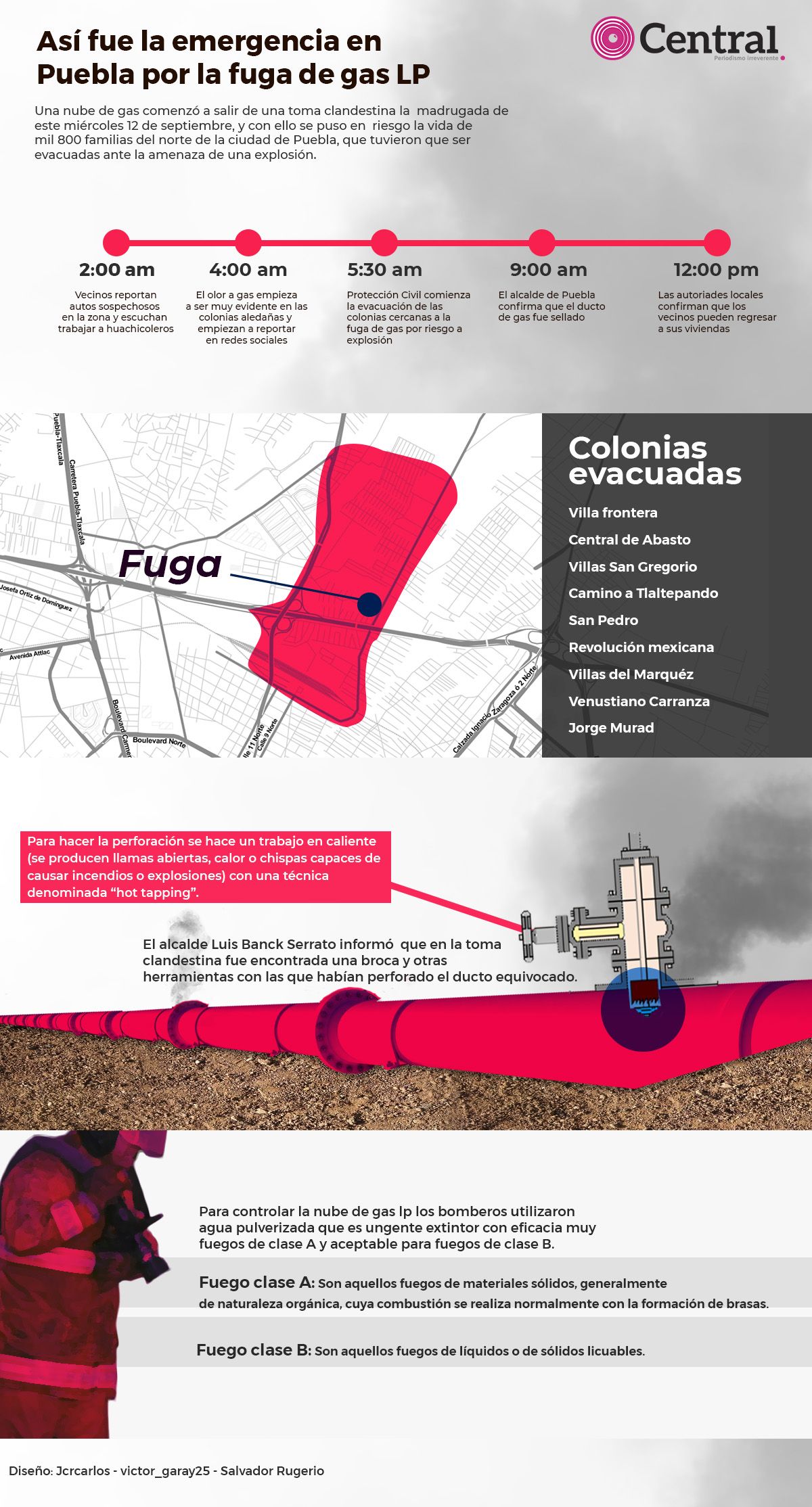 infografia VillaFrontera