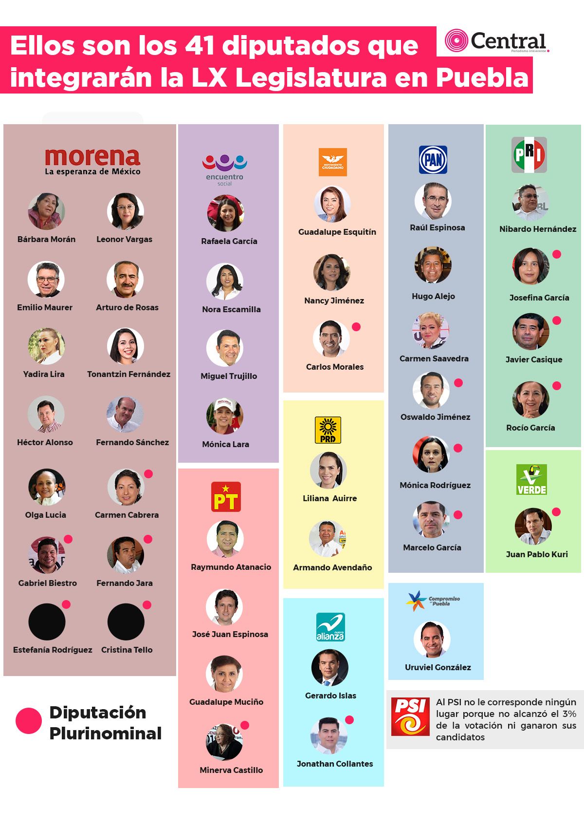 tabla diputados2018