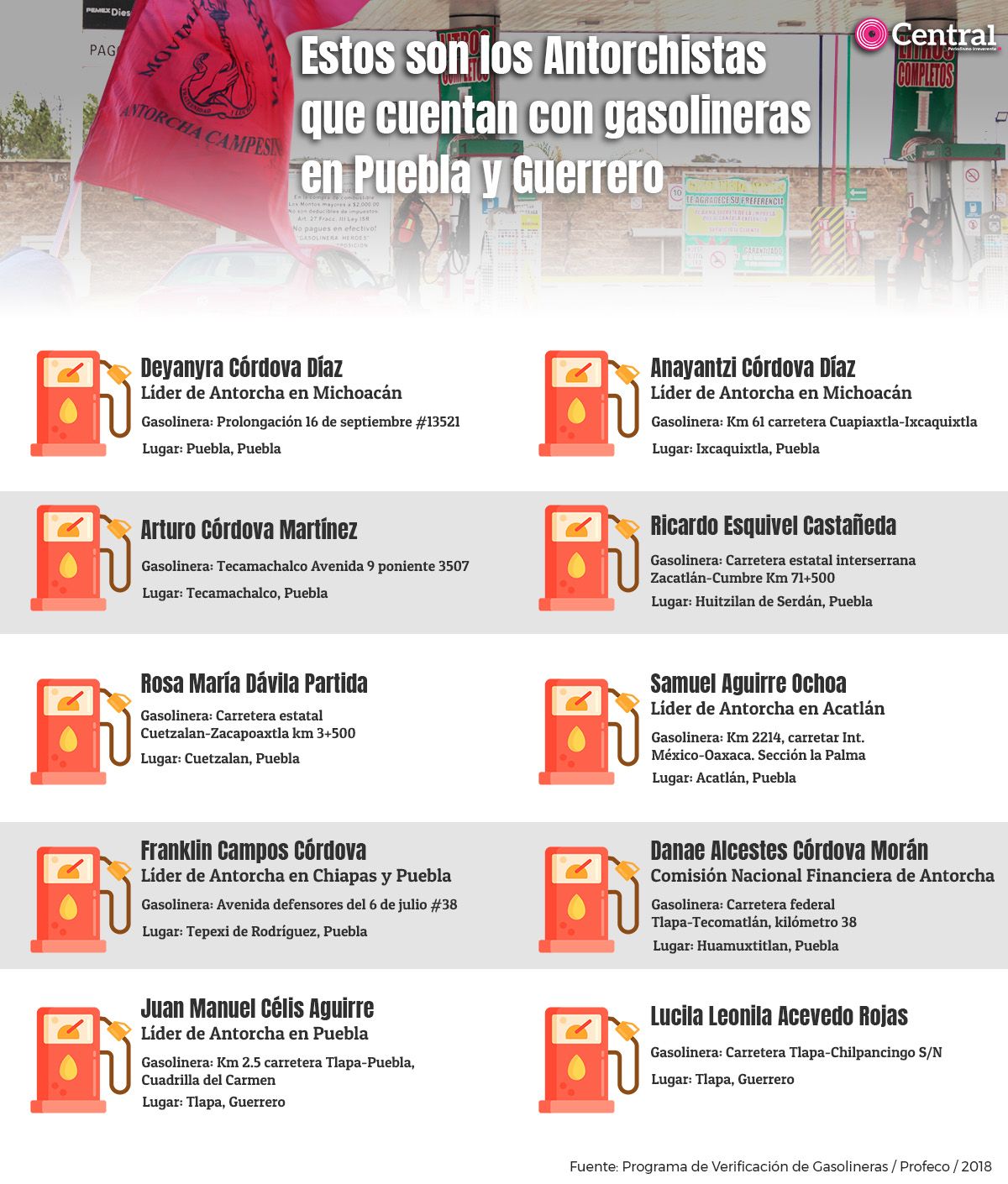 Antorcha gaso