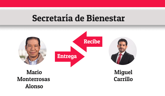 bienestar