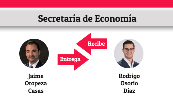economia