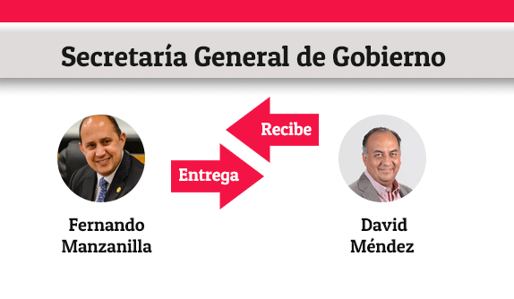 gobierno