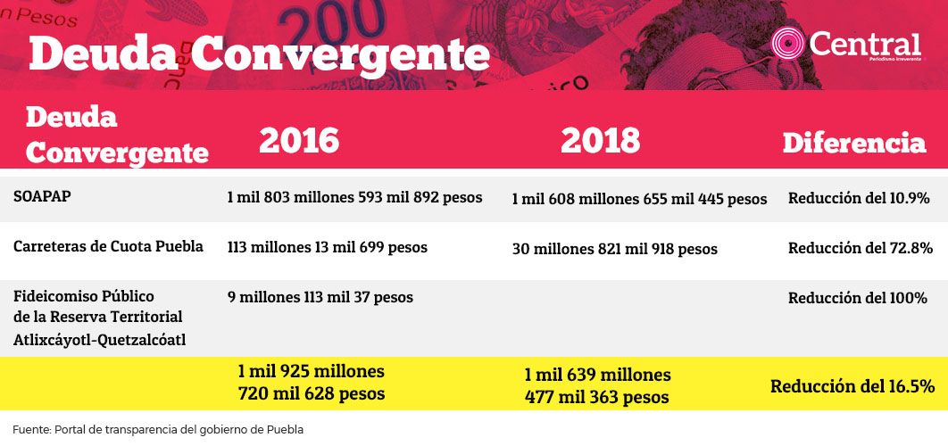 Deuda1 convergente
