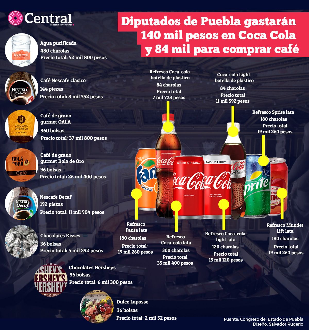 gráfico diputadosgasto
