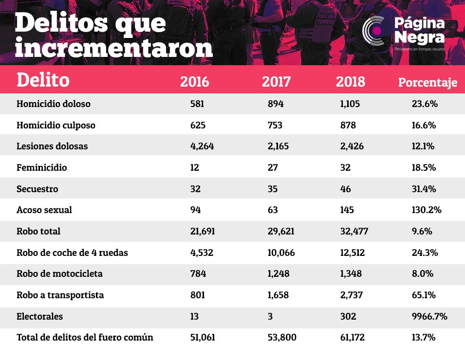 tabla delitos118