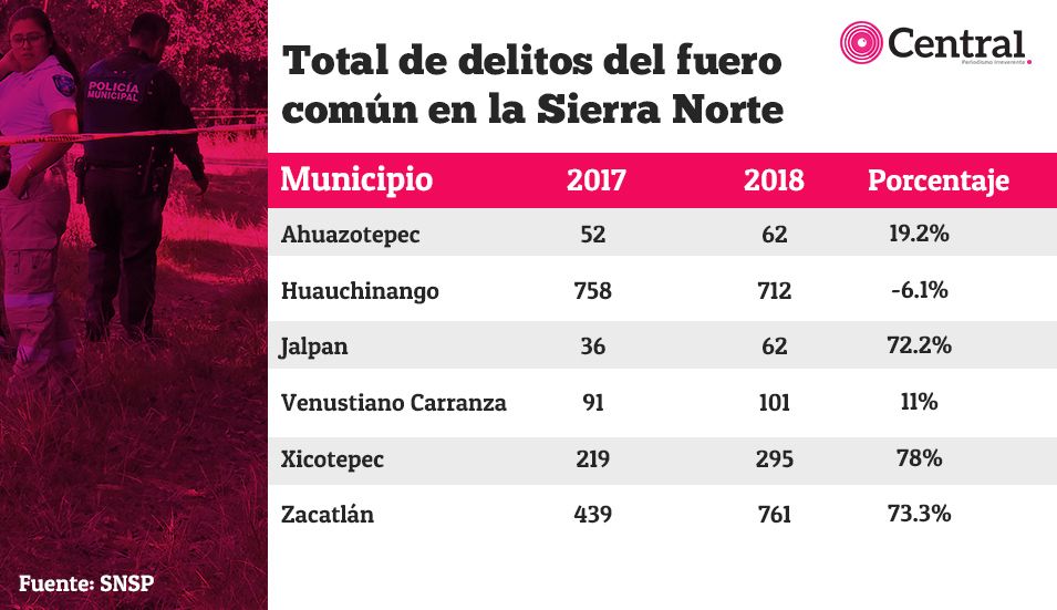 tabla sierranorte