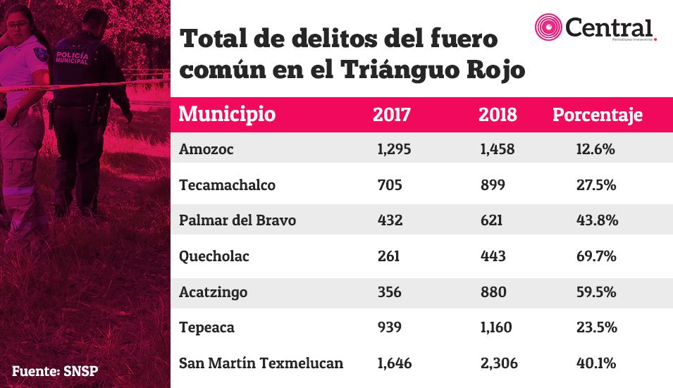 tabla triangulo