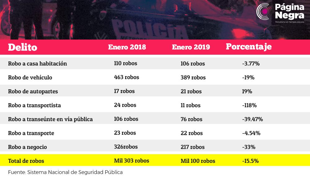 tabla bajo1