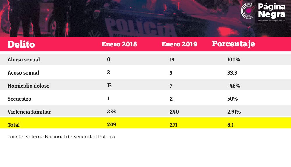 tabla bajo2