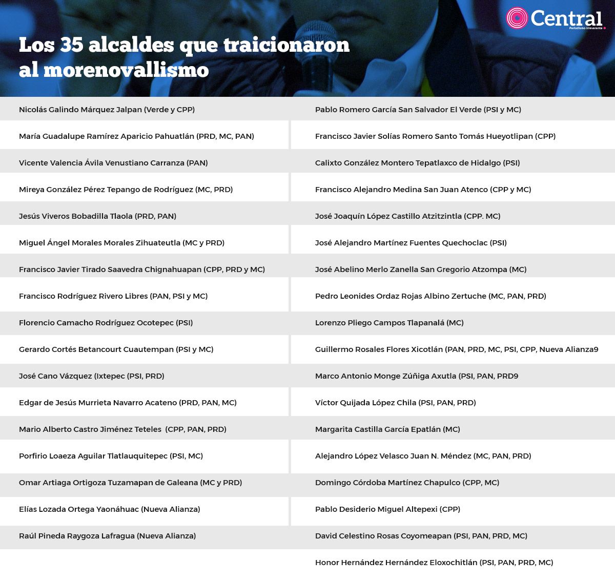 tabla barbmoreno