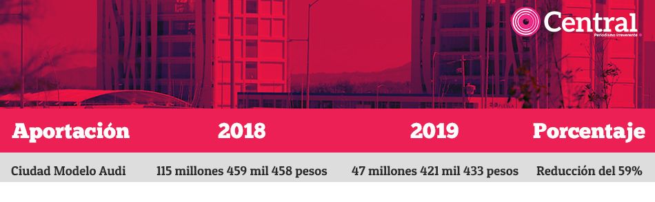 tabla ciudad1