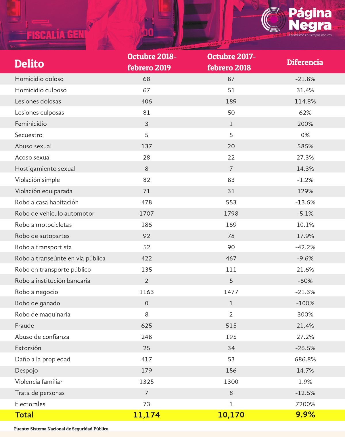 tabla claudia12