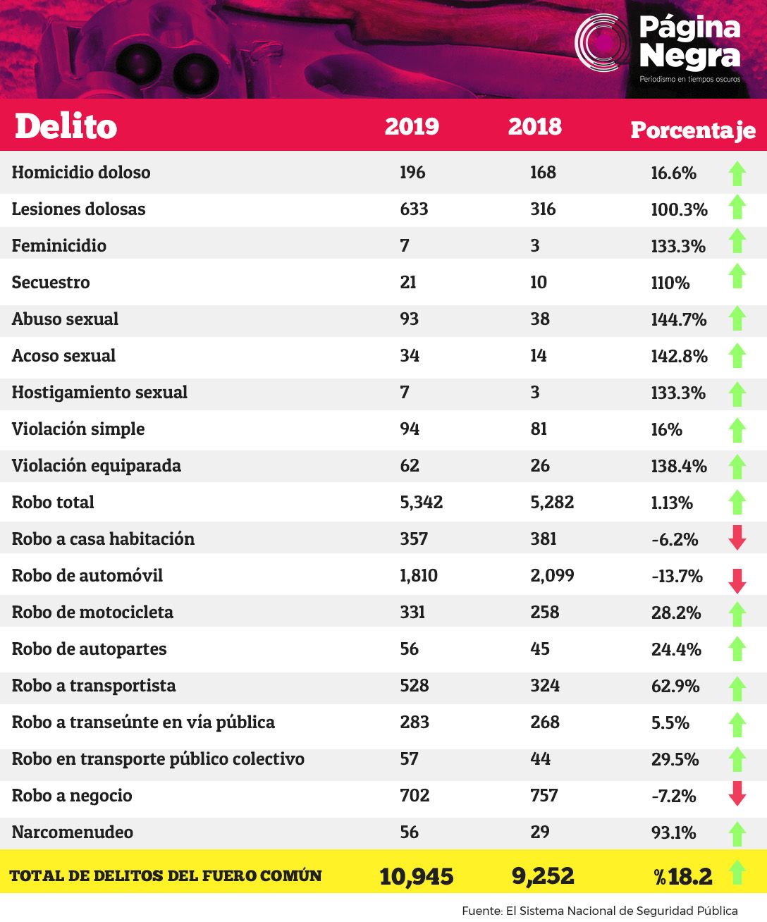 tabla delitos2019