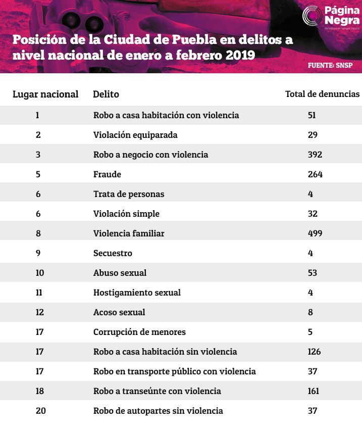 tabla pueblalugar
