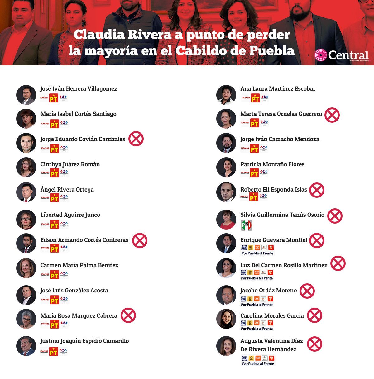 tabla regidoresclaudia