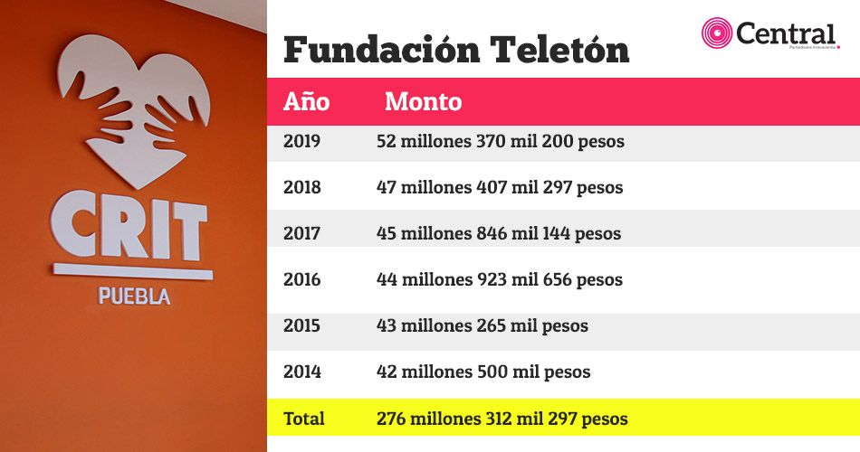 tabla teleton1