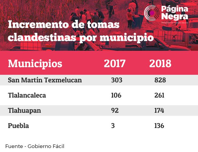 tablatomasmun