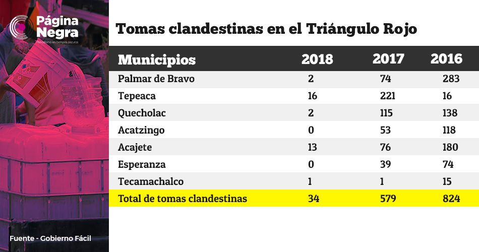 tomastriangulo