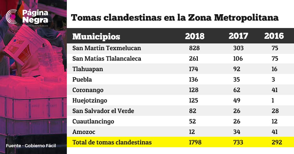 tomaszonametro