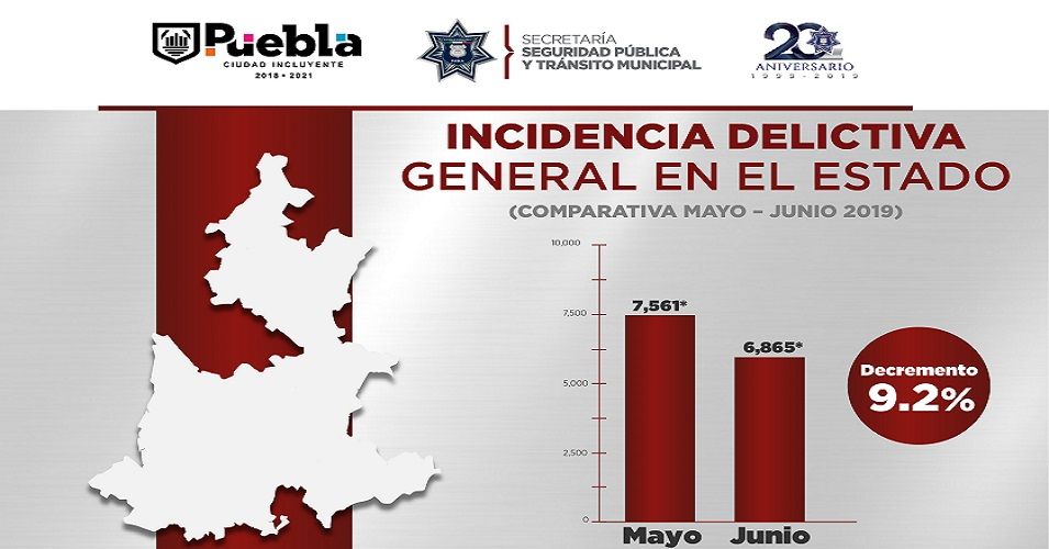 INCIDENCIA ESTADO