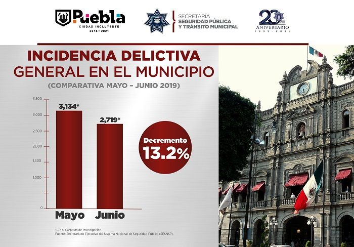 INCIDENCIA MUNICIPIO