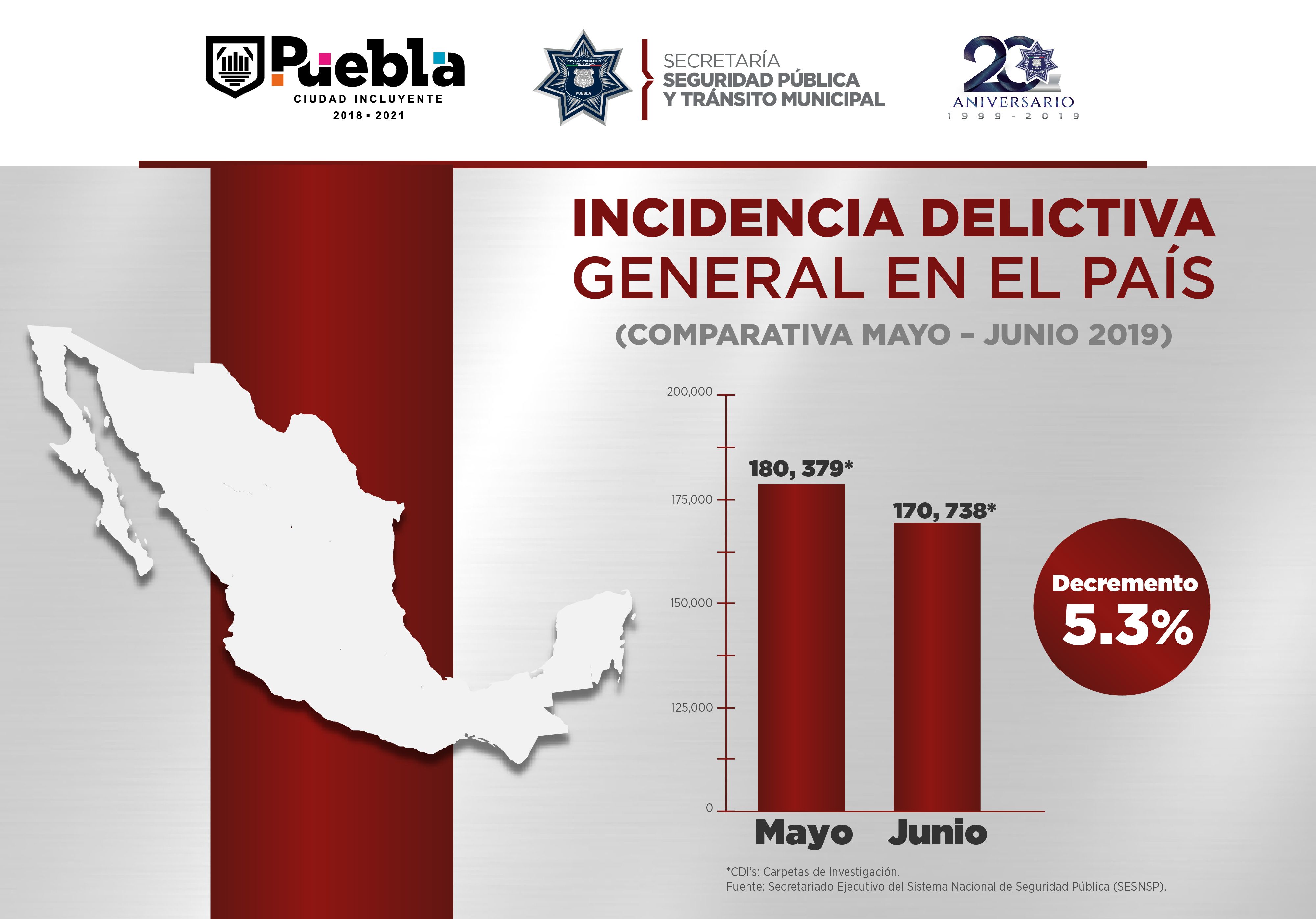 INCIDENCIA PAÍS