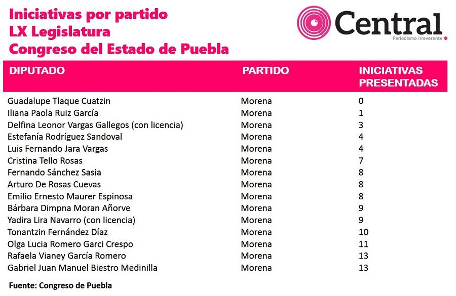 Iniciativas Morena