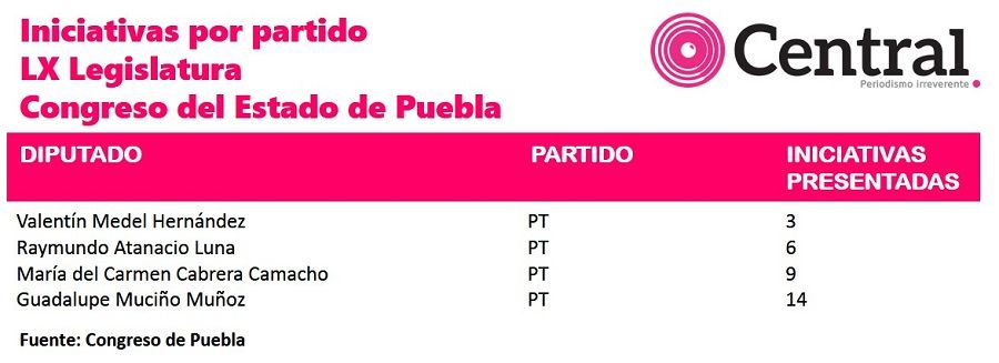 Iniciativas PT