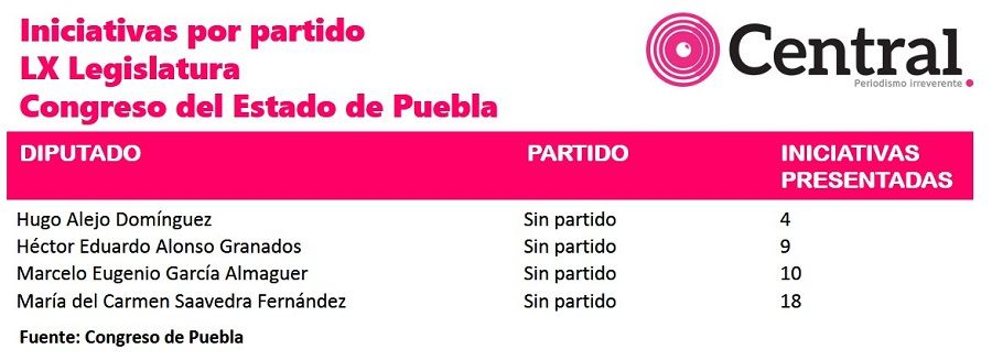 Iniciativas sin partido