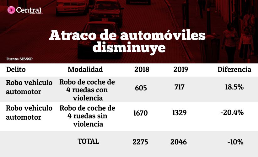 PENDIENTE TABLAA