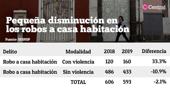 PENDIENTE TABLA 2