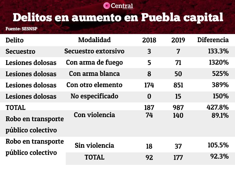 PENDIENTE TABLA 3