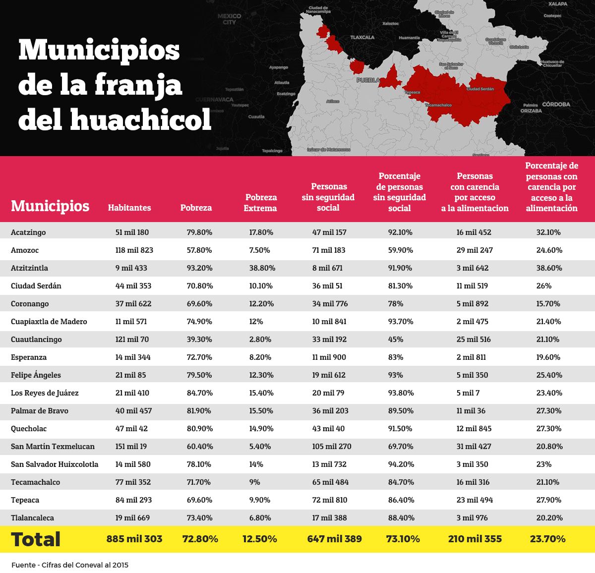 tablafranjahuachicol