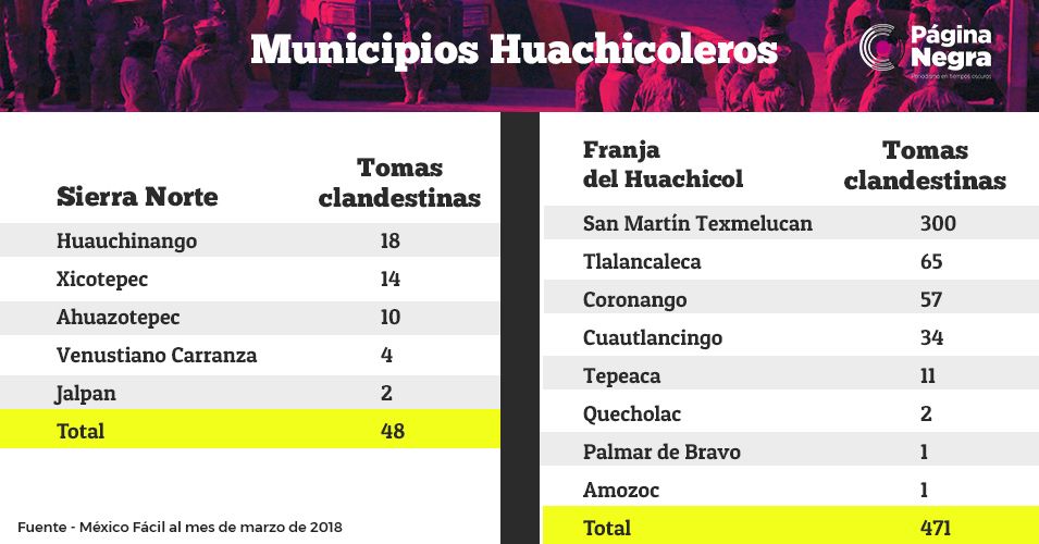 tablamunicipios