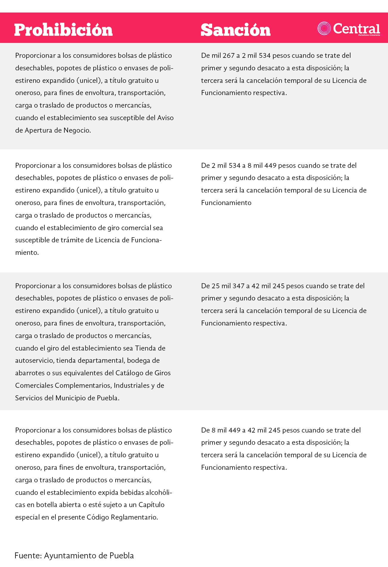 Proplastico