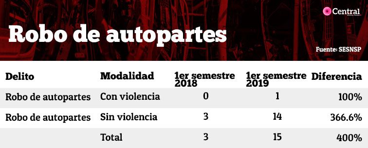 TABLA ARRIAGA AUTOPARTES