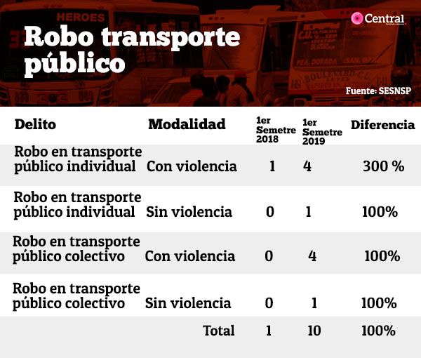 TABLA ARRIAGA BUS